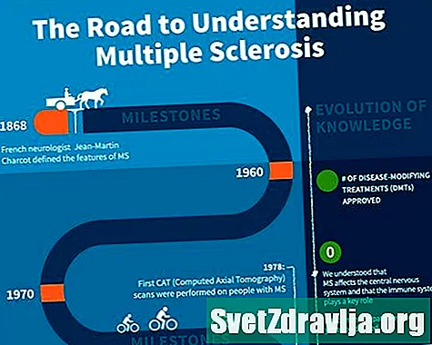 10 ressourcer til multipel sklerose, der skal holdes på dæk - Sundhed