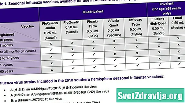 7 typer influenzavacciner