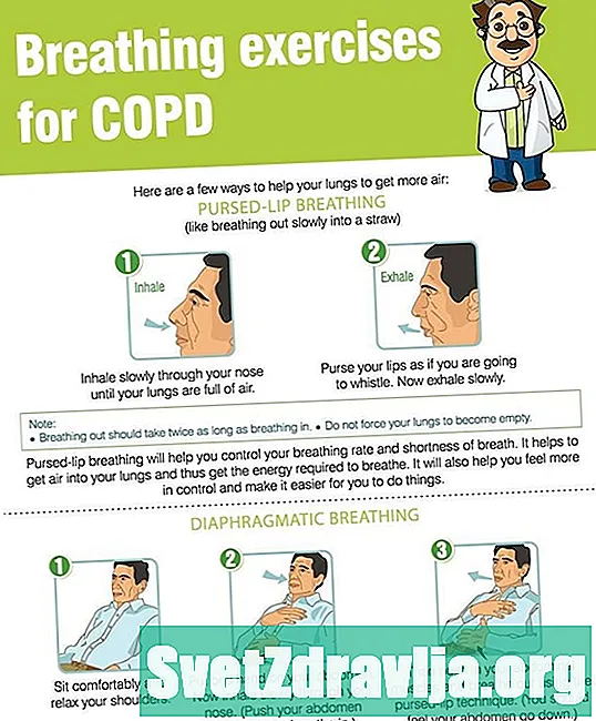 COPDによる呼吸運動