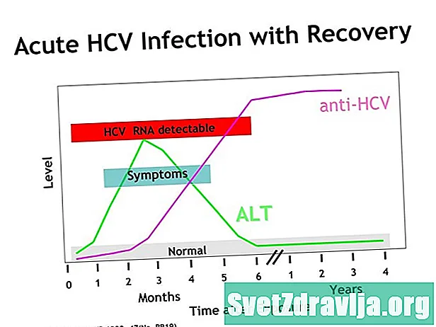 Äge C-hepatiit: mis see on ja kuidas sellega toime tulla