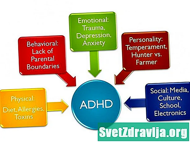 ADHD ir ODD: koks ryšys?