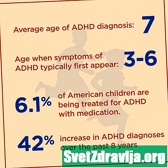 Сандар боюнча ADHD: фактылар, статистика жана сиз - Ден Соолук