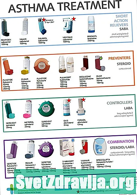 Medicamentos para asma
