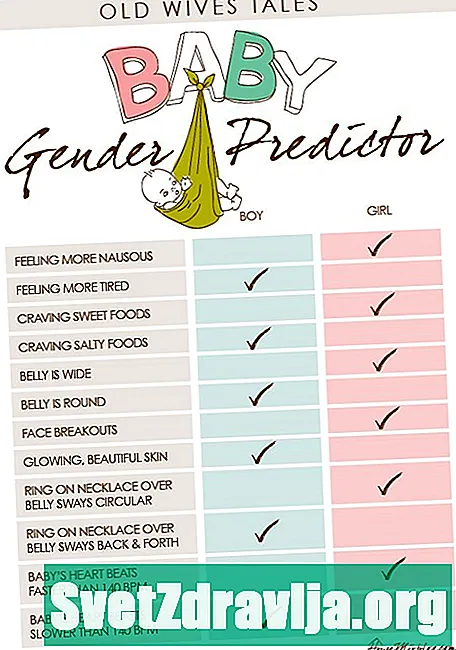 Quiz për parashikimin e gjinisë për fëmijë - Shëndetësor