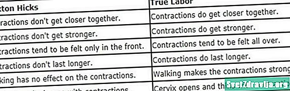 Braxton-Hicksi kontraktsioonid vs tegelikud kontraktsioonid