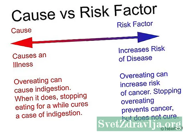 Príčiny a rizikové faktory ADHD