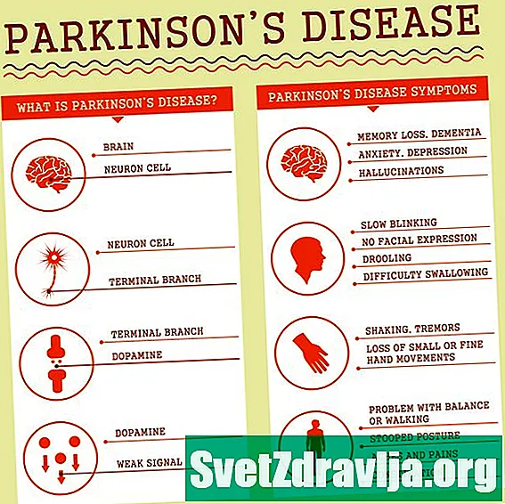 CBD Oil for Parkinson's: Kan det hjelpe? Kanskje, ifølge Research