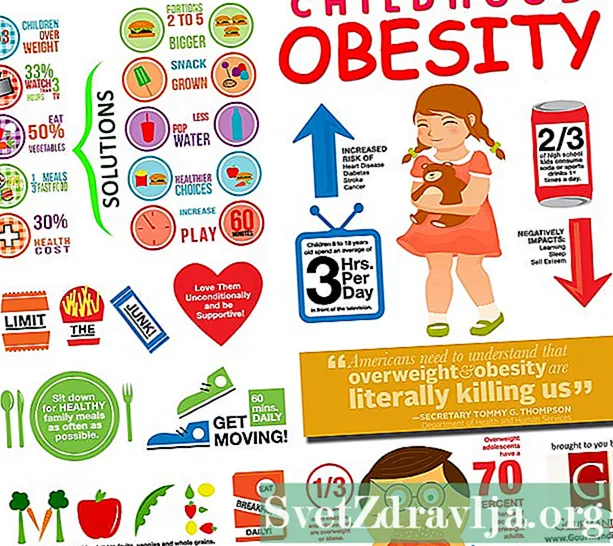 Çocukluk çağı obezitesi - Sağlık