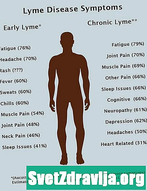 Krónikus Lyme-kór (kezelés utáni Lyme-kór szindróma) - Egészség