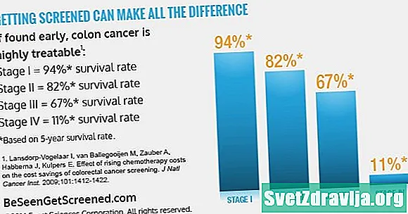 Shkalla e mbijetesës së kancerit kolorektal sipas fazës