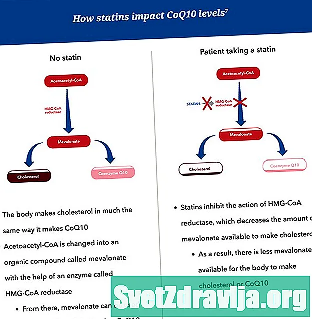 CoQ10 in statini: Kaj morate vedeti