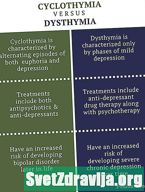 Dysthymia vs þunglyndi - Heilsa