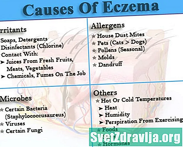 Eczema: Tünetek, okok és kezelés