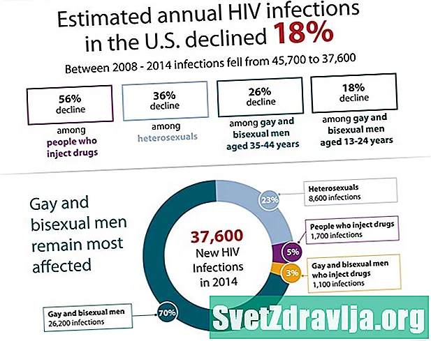Проучване на степента на предаване на ХИВ