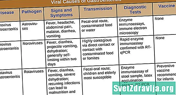Virškinimo trakto infekcija: simptomai, priežastys ir gydymas