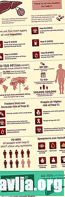 Hepatitt C med tallene: fakta, statistikk og deg
