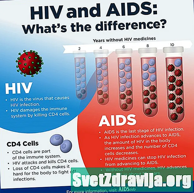 HIV so với AIDS: Sự khác biệt gì? - SứC KhỏE