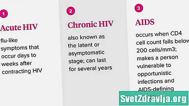 Kā HIV ietekmē ķermeni?