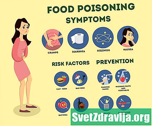 Hur länge varar symptomen på matförgiftning? - Hälsa