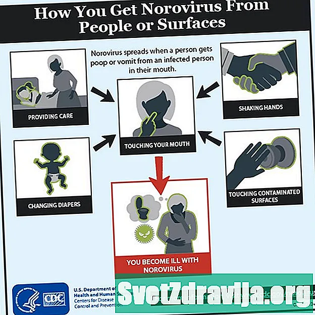 Berapa lama Norovirus bertahan?