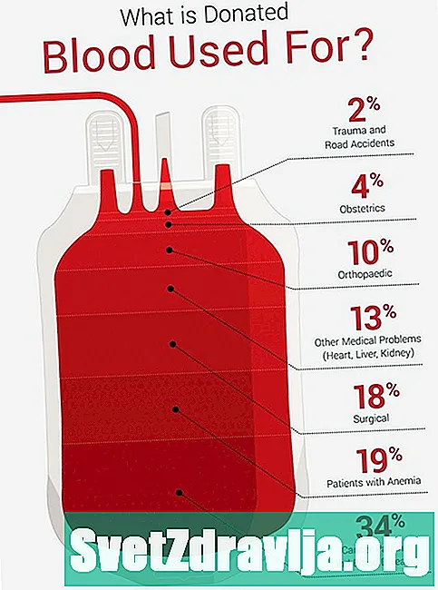 Hur mycket blod förlorar du på din period?