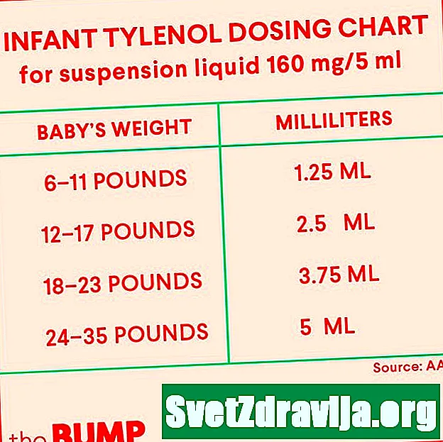 Cuánto Tylenol le dará a su bebé - Salud