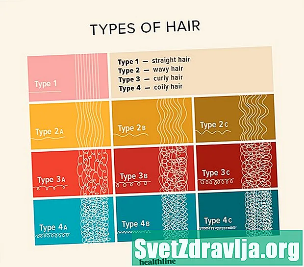 Come identificare e modellare il tipo di capelli