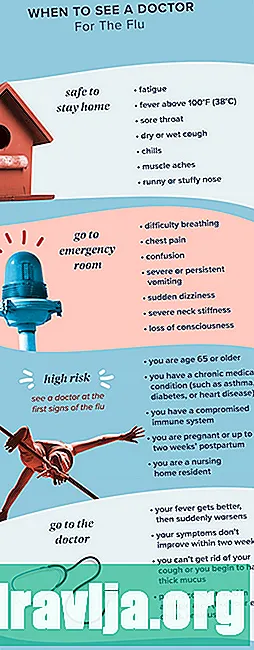Infografía: cuándo ver a un médico para la gripe - Salud