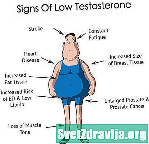 Douleurs articulaires: la faible testostérone est-elle la cause?