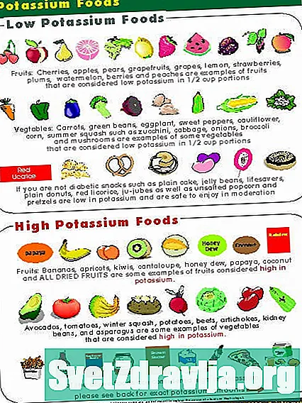 Bệnh thận: Thực phẩm có hàm lượng kali cao và thấp