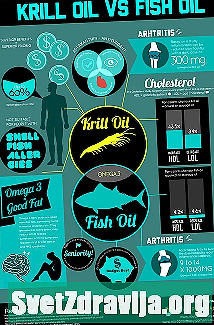 Krillöl gegen Fischöl: Was ist der Unterschied? - Gesundheit