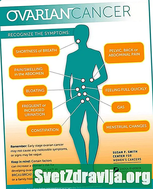 Menaxhimi i simptomave të avancuara të kancerit ovarian - Shëndetësor
