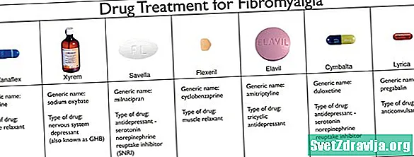 Medicijnen voor fibromyalgie Pijnstilling
