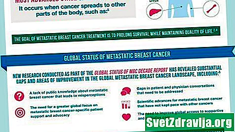 Gemetastaseerde behandelingen en doorbraken van borstkanker in 2019
