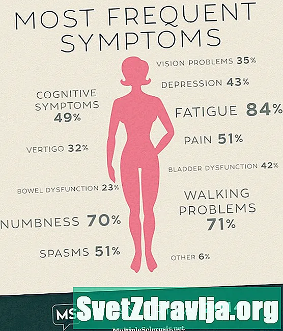 MS hos kvinder: almindelige symptomer