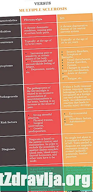 Multipla skleroza proti fibromialgiji: razlike v znakih in simptomih