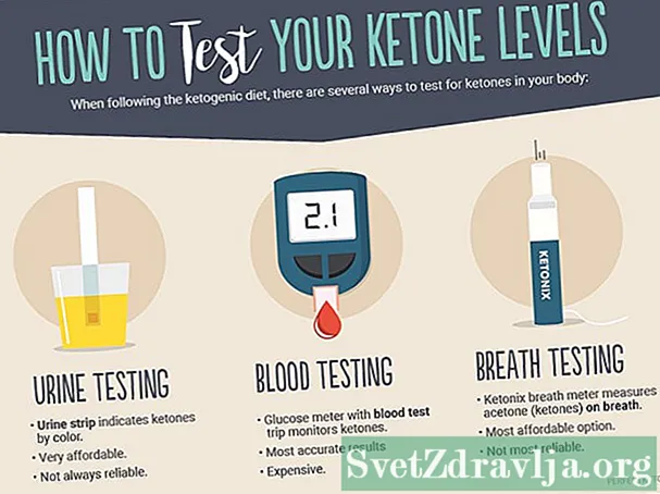Serum Ketones Test: Ano ang Ibig Sabihin nito?