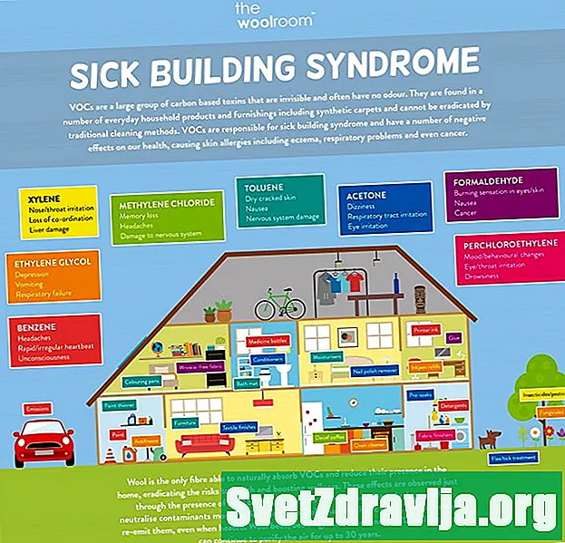 Slimās ēkas sindroms