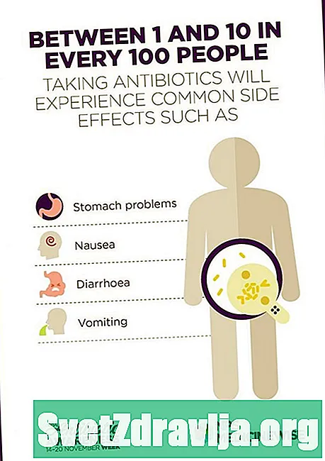 Bivirkninger af antibiotika: Hvad de er, og hvordan man administrerer dem