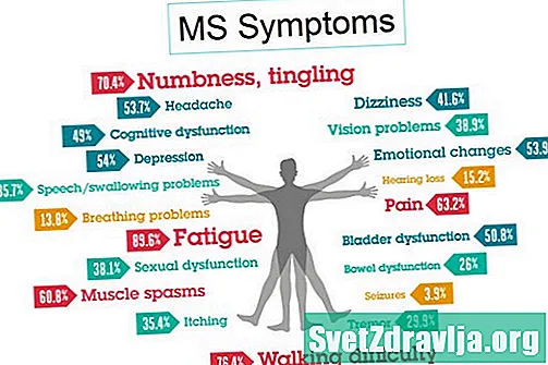 Signs Your MS Treatment Routine Needs Improvement