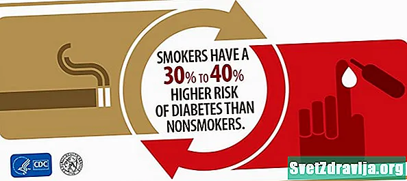 Tabagismo e diabetes: 4 problemas relacionados ao tabagismo
