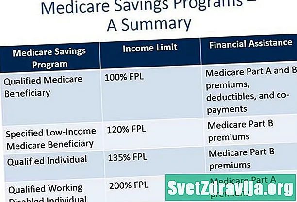 Spezifiziertes Sparprogramm für Medicare-Begünstigte mit niedrigem Einkommen (SLMB): Was Sie wissen sollten - Gesundheit