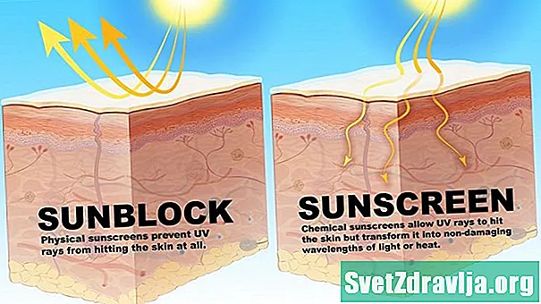 Заштита од сунца против сунчања: Који треба да користим?