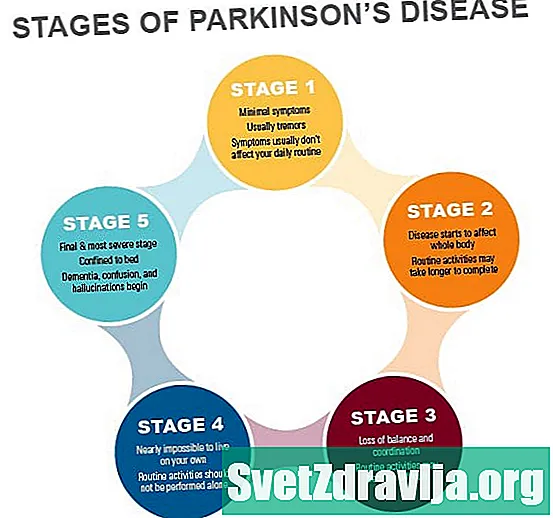 5 fází Parkinsonovy