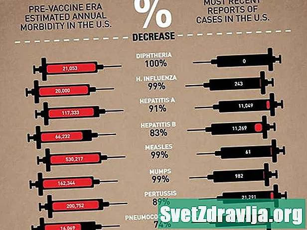 De 6 viktigaste vaccinerna du kanske inte känner till