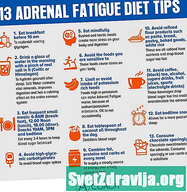 Diet Keletihan Adrenal (AF)