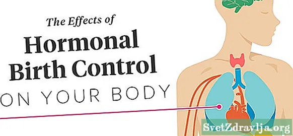 Os efeitos do controle hormonal da natalidade em seu corpo