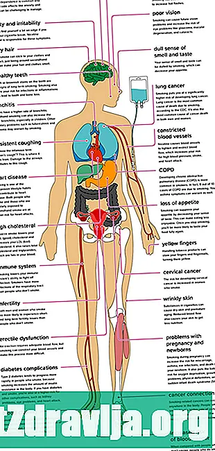 Účinky fajčenia na telo - Zdravie