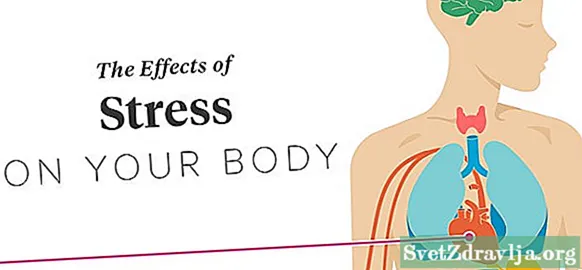 Účinky stresu na vaše tělo