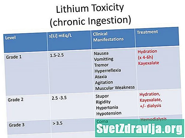 Lityum toksikligi haqida faktlar - Sog'Lik